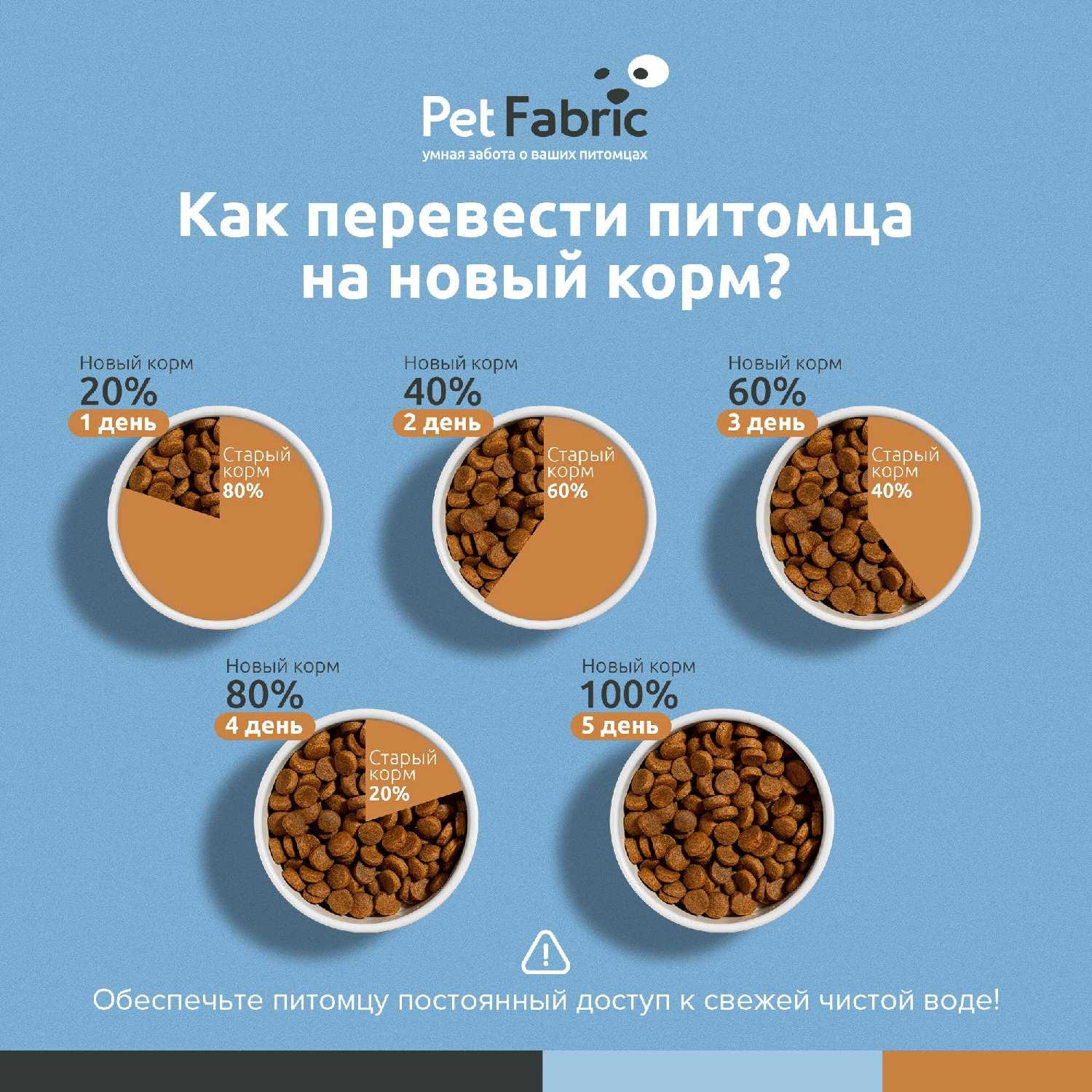 Корм для собак Наш Рацион мясное ассорти фотография 8