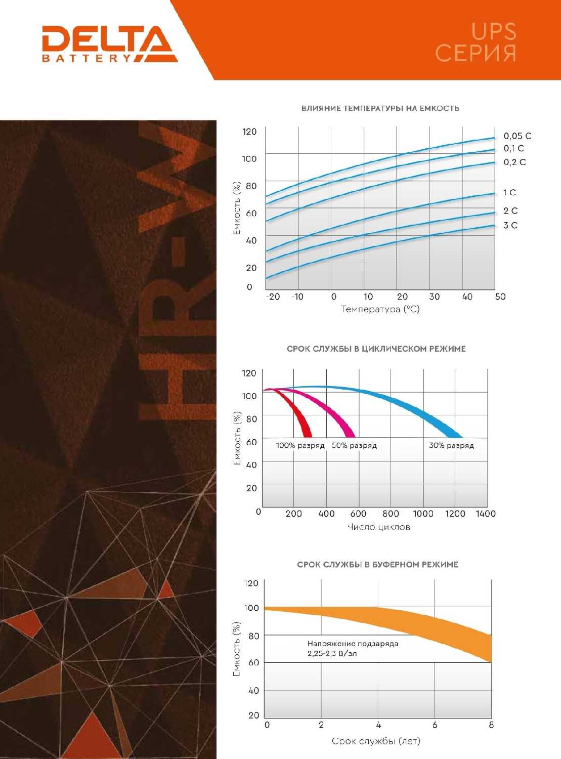 Аккумуляторная батарея DELTA HR 12-34W фотография 13
