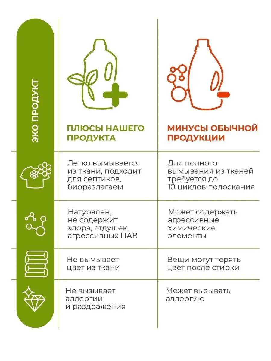 Гель для стирки Чистый дом фотография 6
