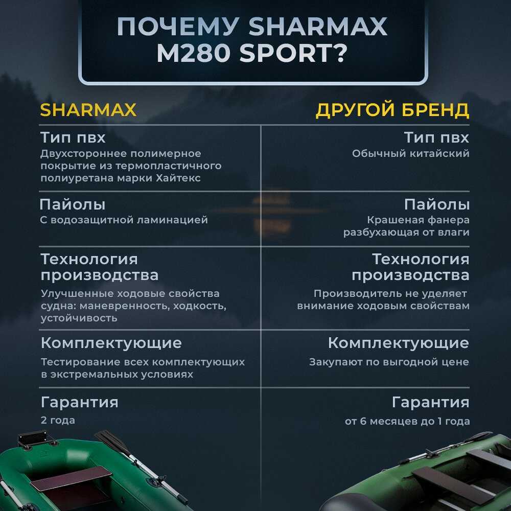 Лодка ПВХ Sharmax M280 Sport фотография 5