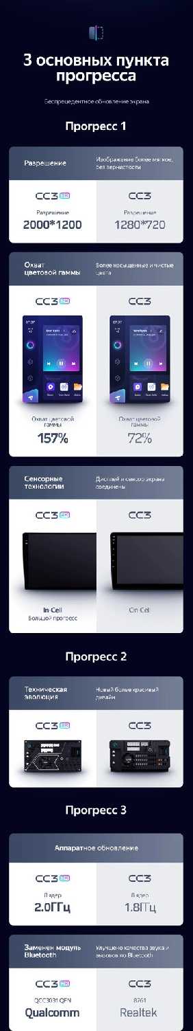 Магнитола TEYES CC3 (128G-F1) фотография 14