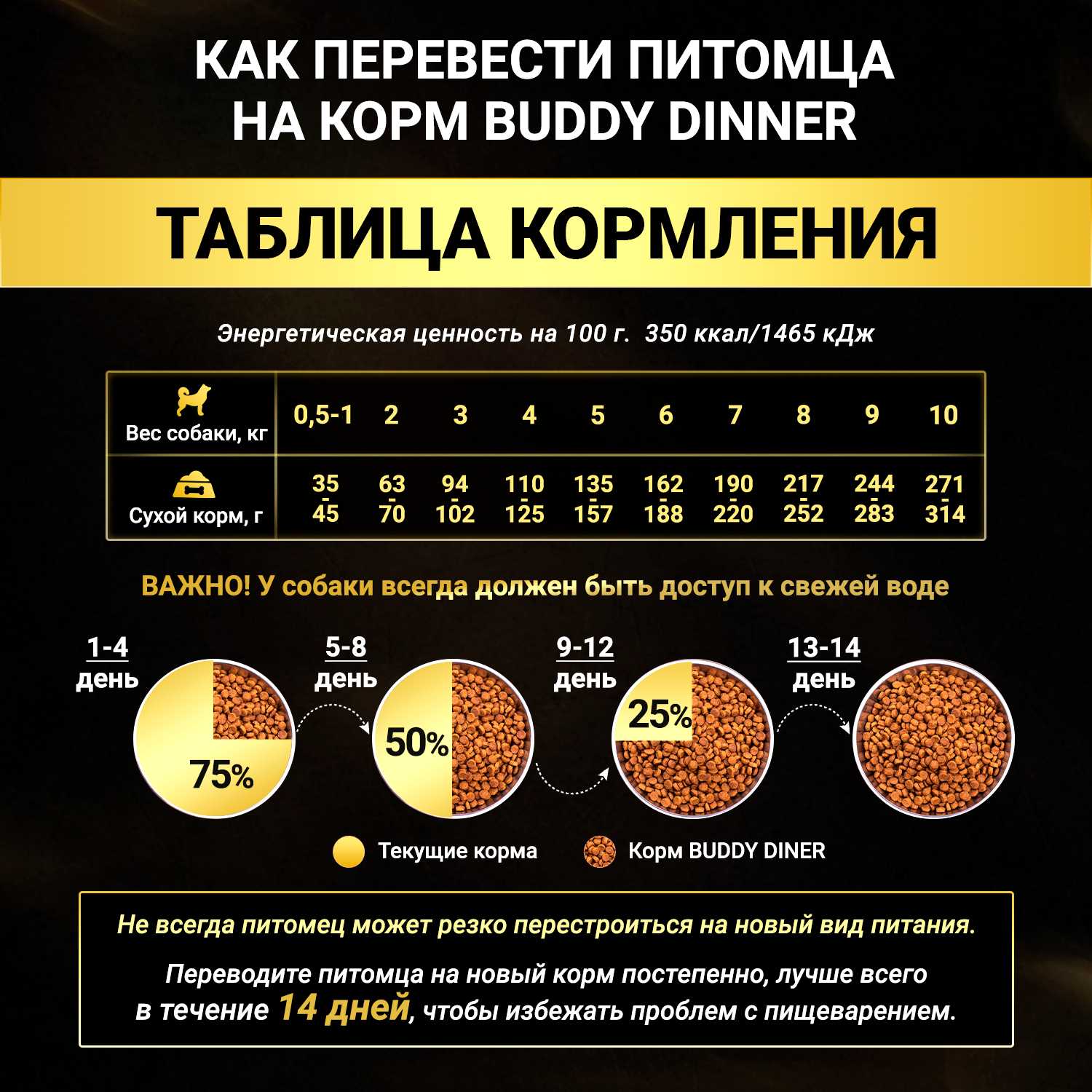 Корм сухой для собак всех пород BUDDY DINNER Премиум класса Gold Line фотография 18