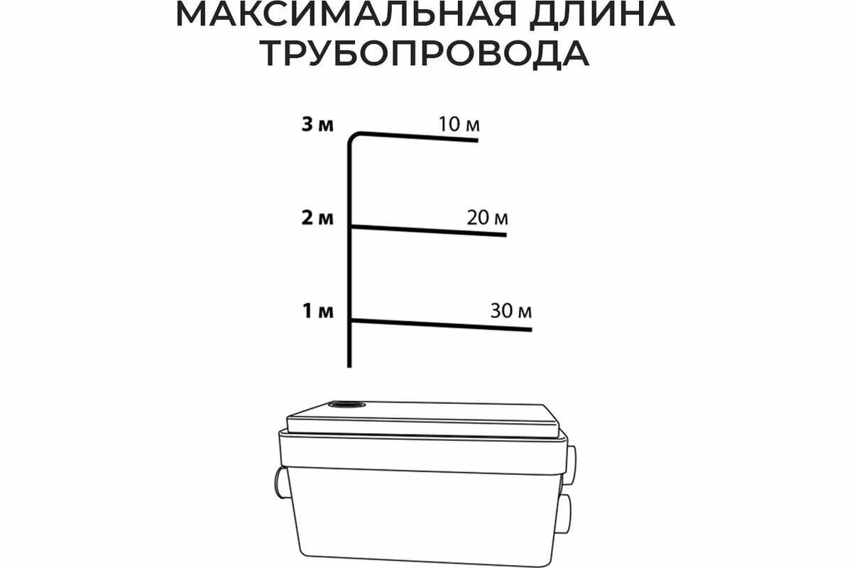 Канализационная установка Termica Comfortline Compact Lift 250 фотография 9