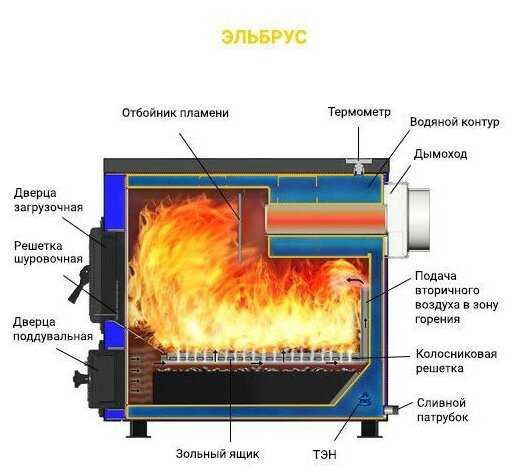 Твердотопливный котел Везувий Эльбрус-10 одноконтурный фотография 5