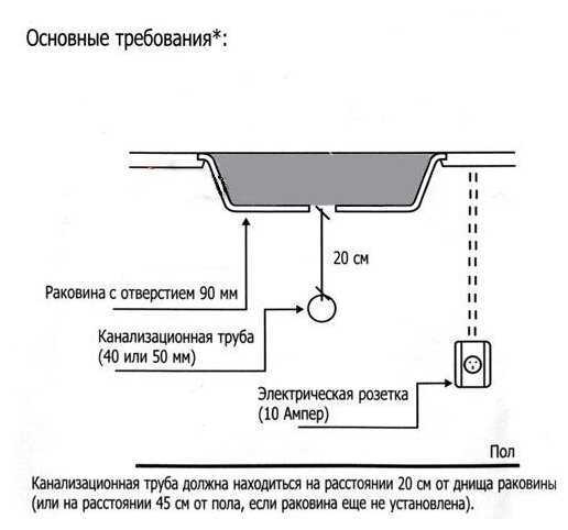 Измельчитель Пищевых Отходов In Sink Erator Evolution 150 фотография 4