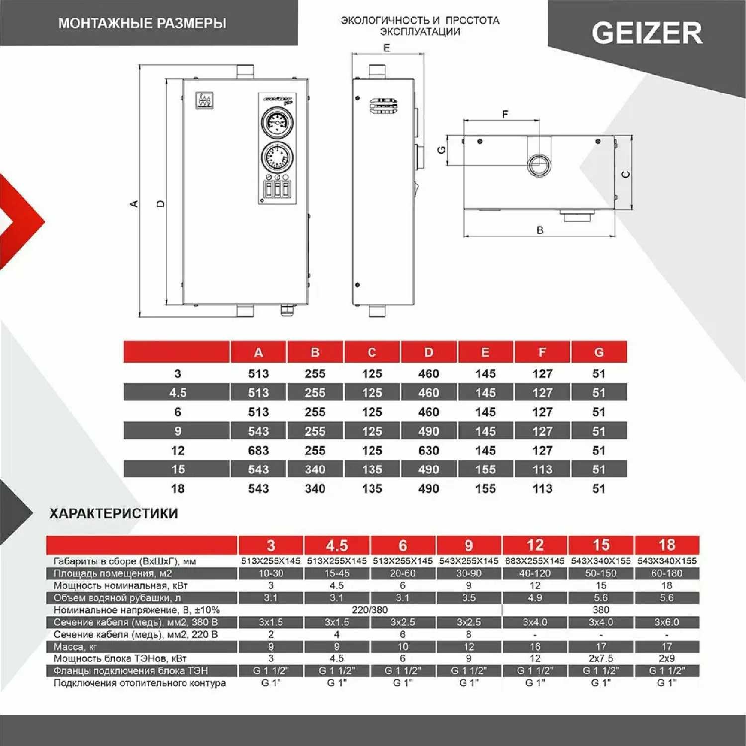 Котел отопительный электрический GEIZER Lite (9 кВт) фотография 13