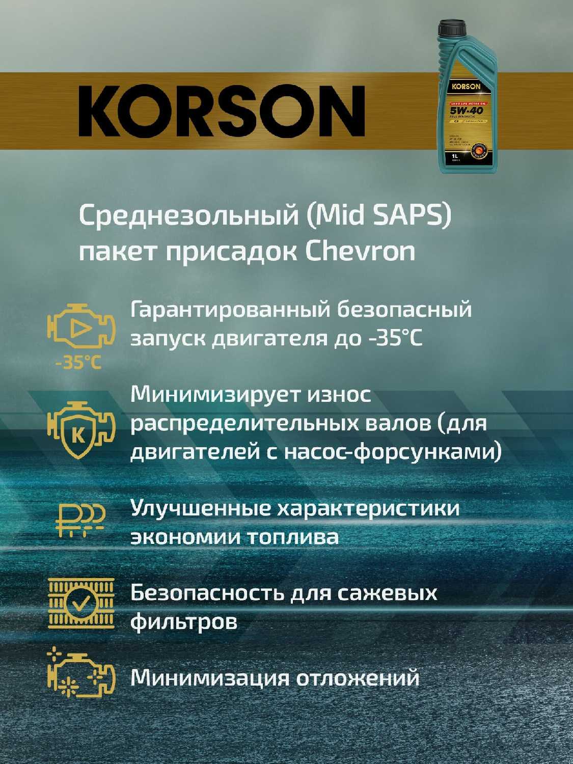 Масло моторное KORSON FULL SYNTHETIC 5W-40 A3/B4 фотография 4