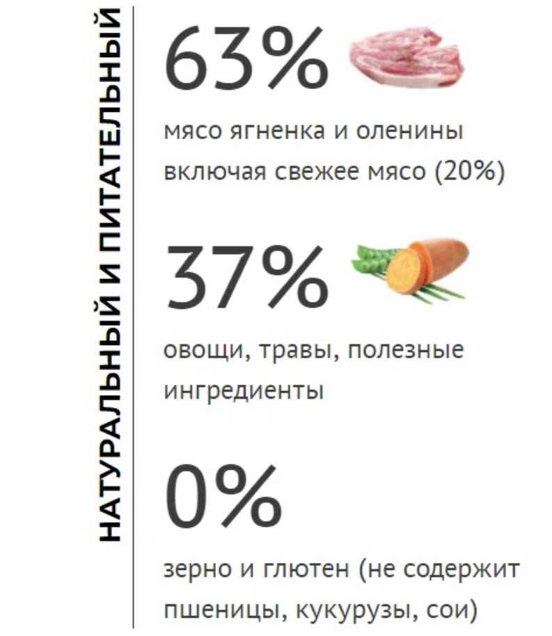 Корм для взрослых собак мелких пород Elato Holistic с ягненком и олениной фотография 14