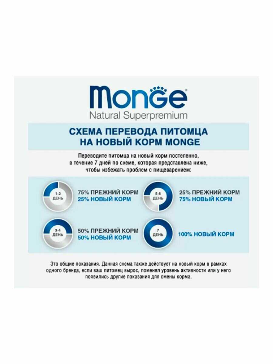 Корм для кошек Monge VetSolution (для лечения МКБ, беззерновой) фотография 13