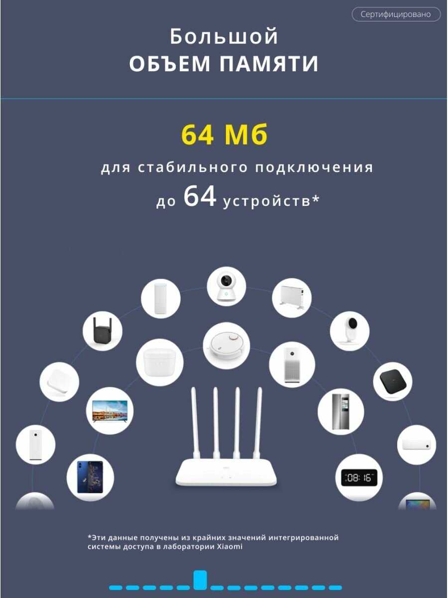 Wi-Fi роутер Xiaomi Mi Wi-Fi Router 4A (RU) фотография 6