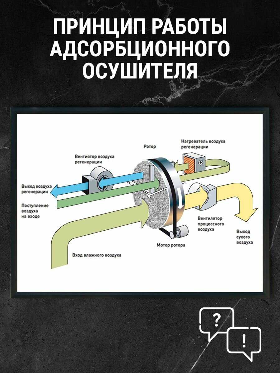 Осушитель воздуха бытовой адсорбционный техсол DS3 фотография 7