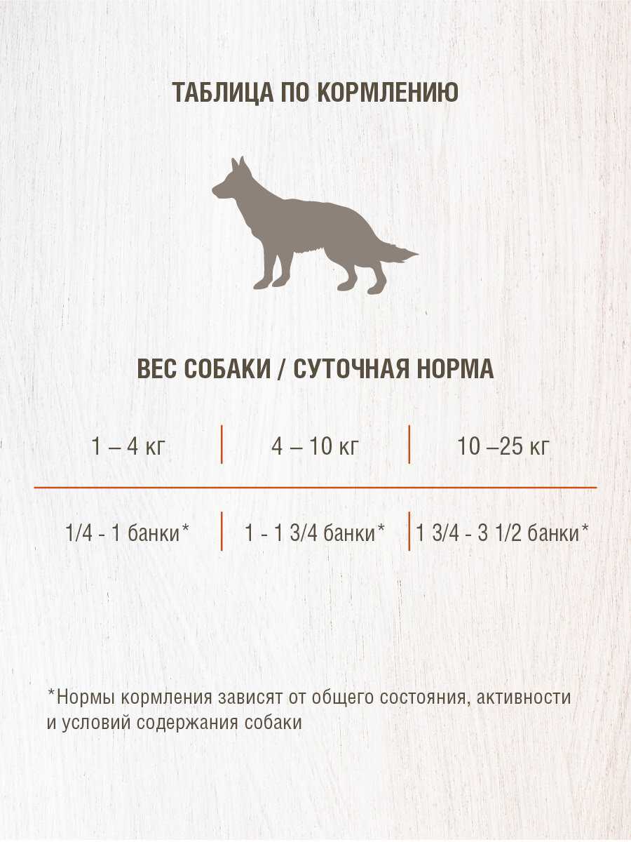 Корм для собак Darsi Паштет для собак (Darsi) фотография 13