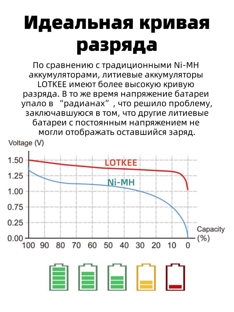 Литиевая батарея LOTKEE aaa аккумулятор li ion 1.5v (Мизинчиковые) фотография 31
