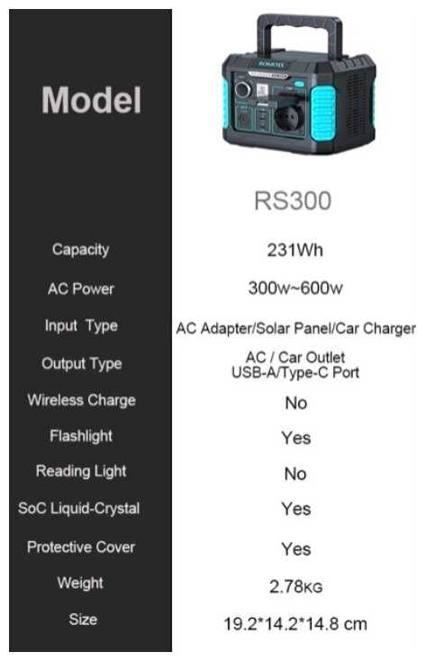 Портативная автономная электростанция ROMOSS 220B (300Вт-600Вт) фотография 3