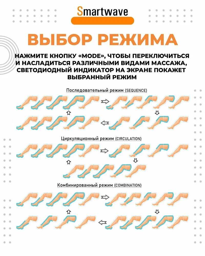 Массажер для ног SMARTWAVE 201. Массажер прессотерапии и лимфодренажа с инфракрасным прогревом. Массажер для ног фотография 7