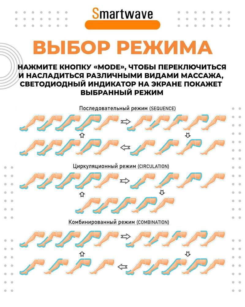 Массажер для ног SMARTWAVE 201. Массажер прессотерапии и лимфодренажа с инфракрасным прогревом фотография 4