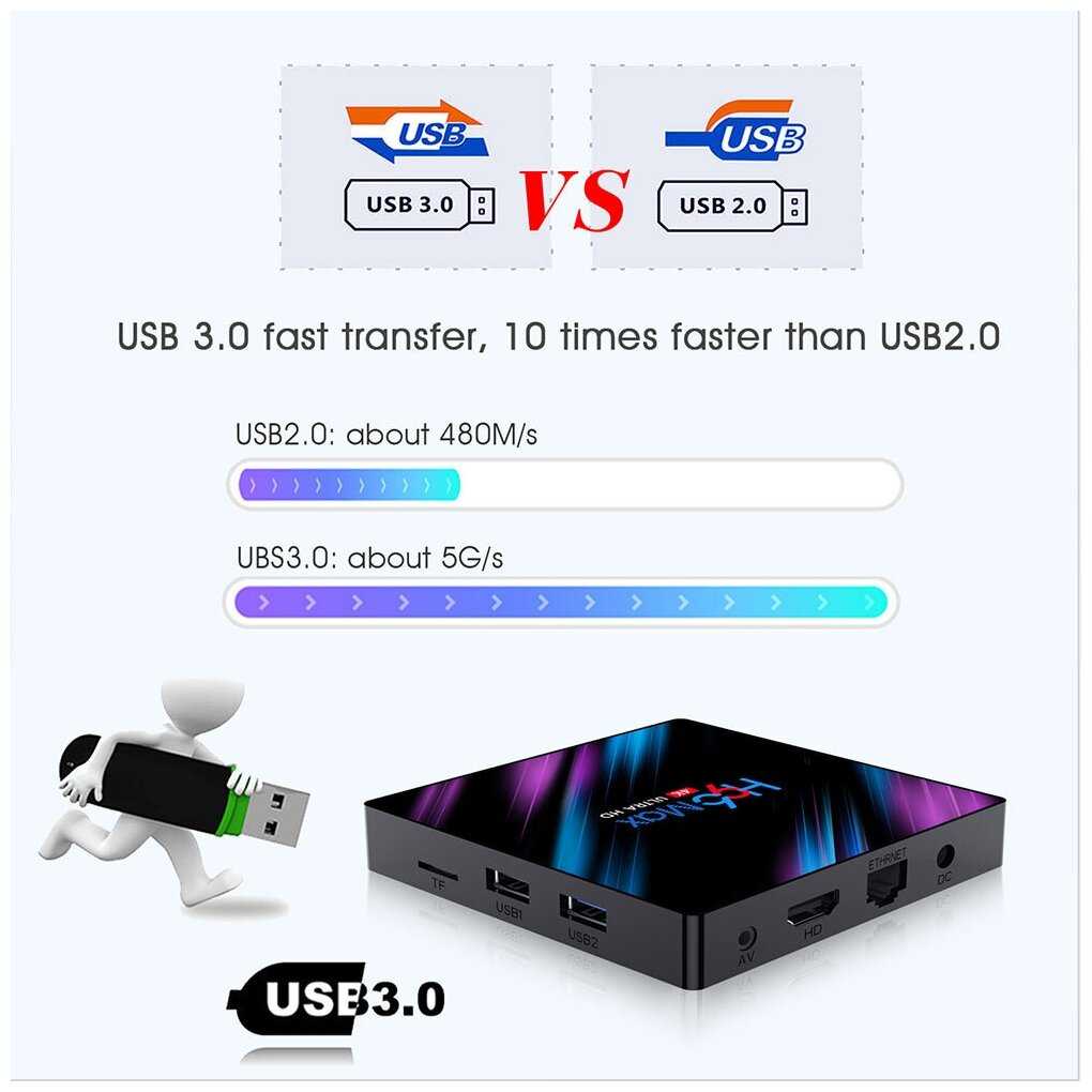 Андроид ТВ приставка DGMedia HK1 R1 mini 4/32 GB (rk3318) фотография 14