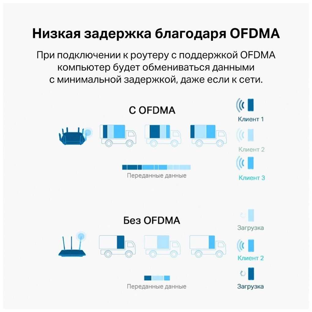 Сетевой адаптер WiFi TP-LINK Archer TX20U Plus USB 3.0 фотография 7