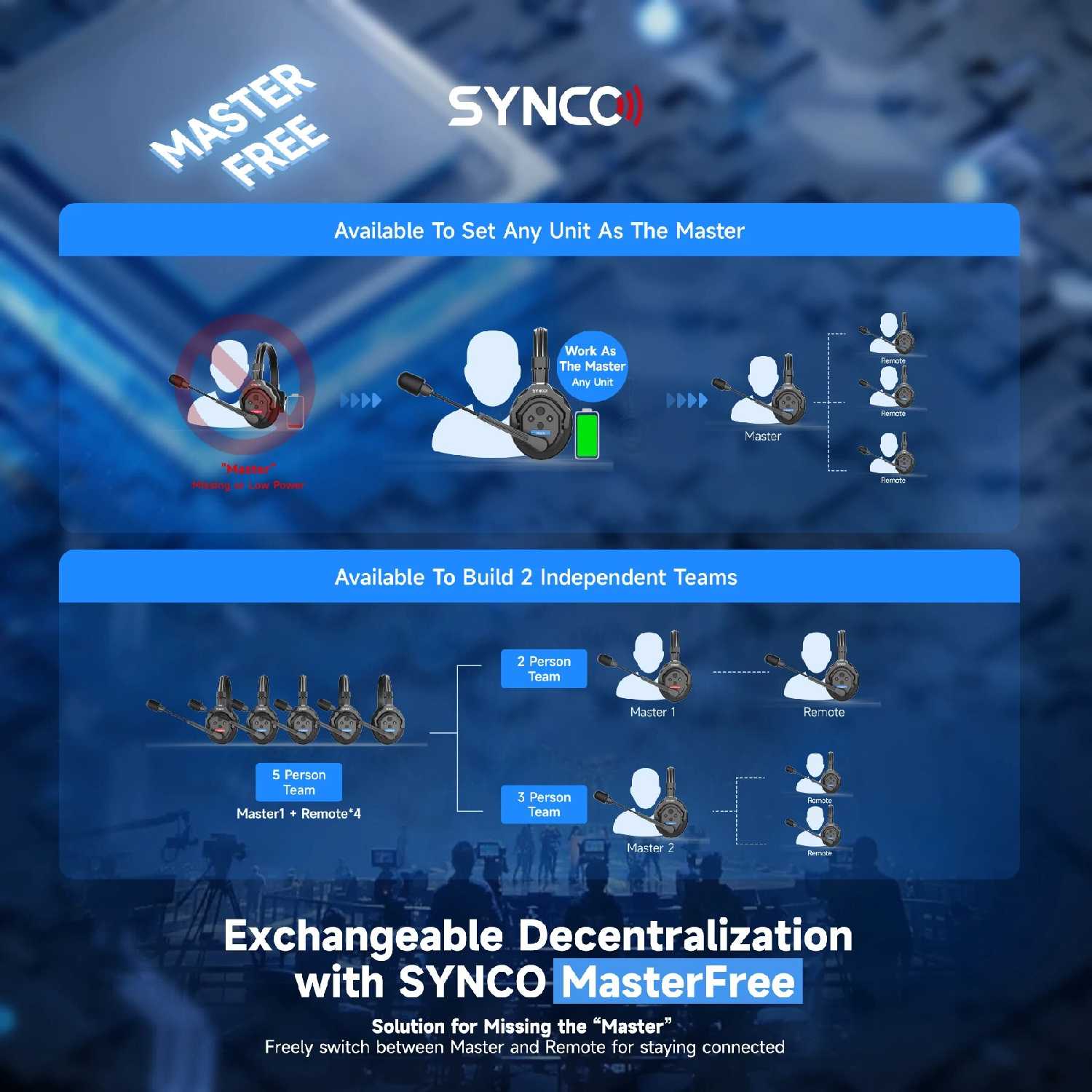 Беспроводная система внутренней связи SYNCO Xtalk X5 MasterFree фотография 29