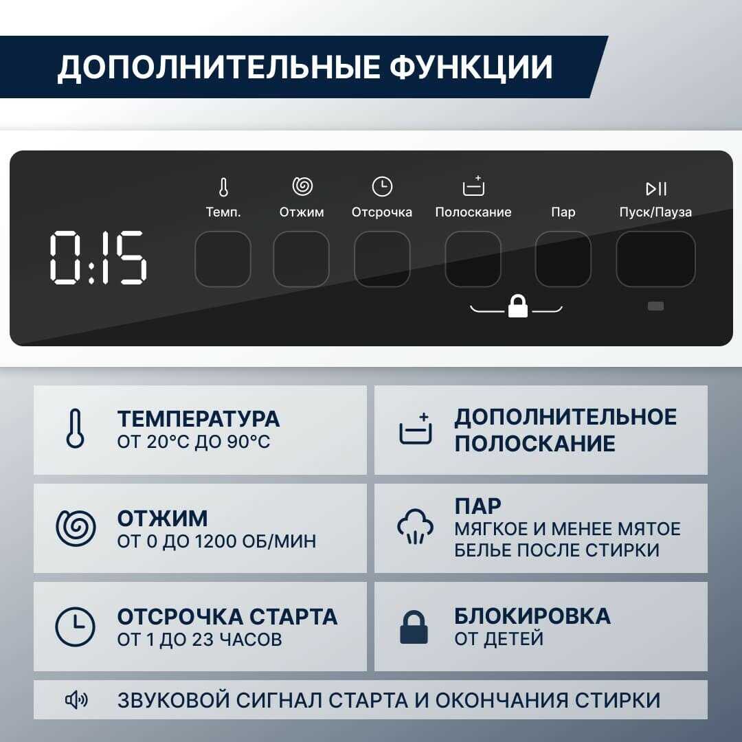 Стиральная машина DeLonghi DWM 825 V ALICIA 56 см, 8 кг, отсрочка старта, 15 программ, половинная загрузка Eco-Logic, с функцией пара фотография 31