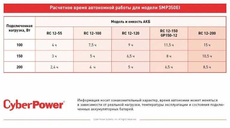 ИБП CyberPower SMP 350 EI фотография 8