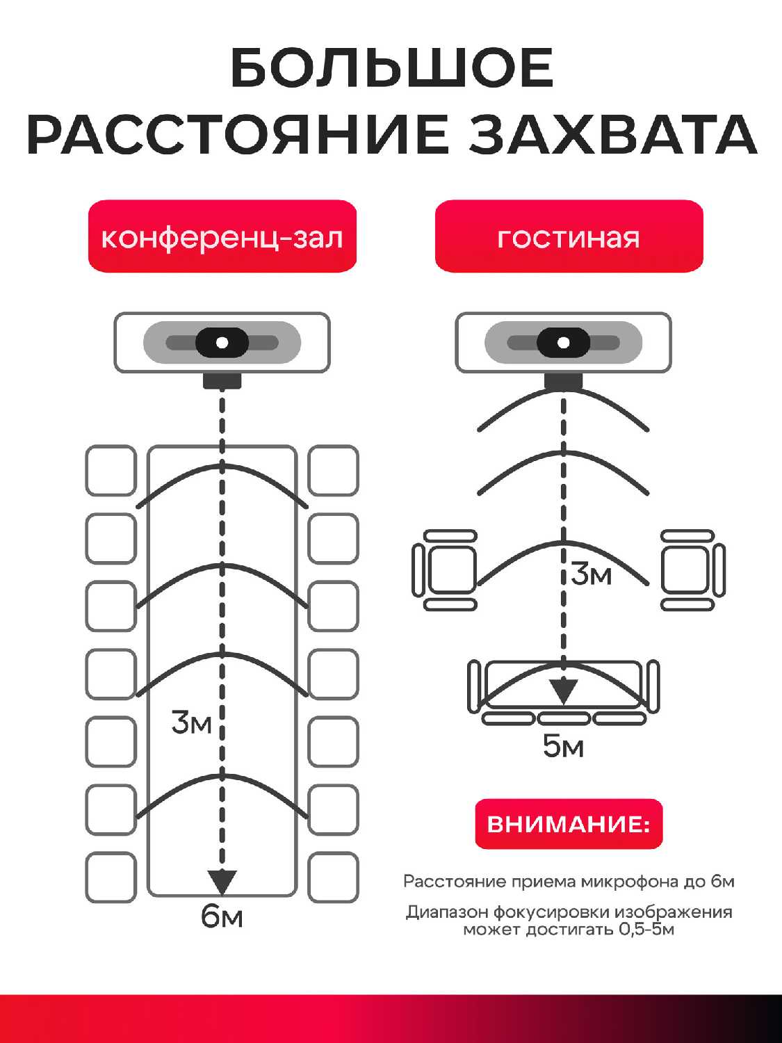 Web-камера 4К с встроенным микрофоном, шторкой и подсветкой фотография 6