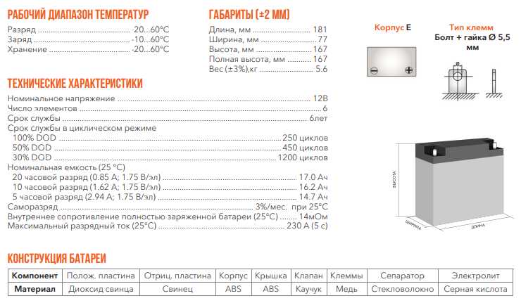 Аккумуляторная батарея DELTA Battery DTM 1217 (12В) фотография 19