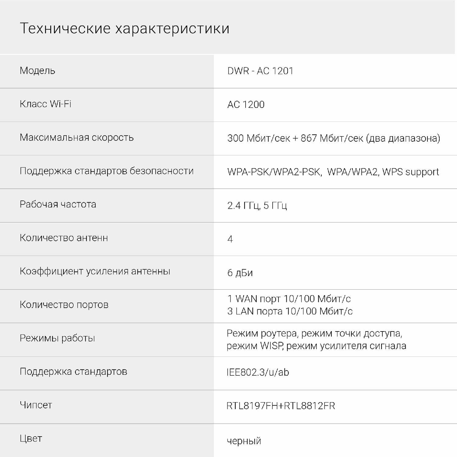 Роутер беспроводной Digma DWR-AC1201 AC1200 (DWR-AC1201) фотография 12