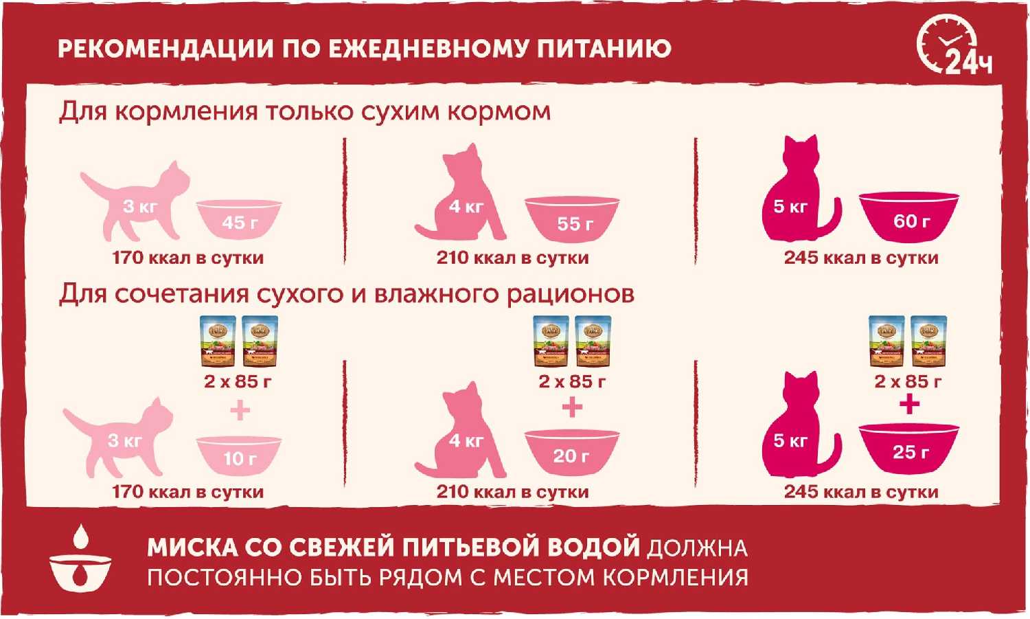 Корм для кошек Nature's Table с говядиной фотография 2