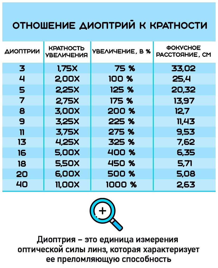 Лупа Вся-Чина Лупа складная с подсветкой (9890) фотография 6