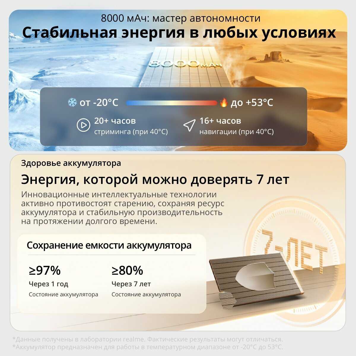 Смартфон realme C100X фотография 4