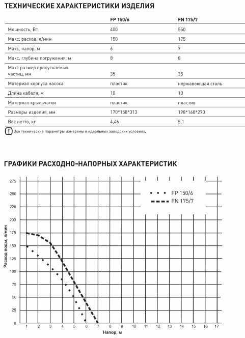 Фекальный насос Oasis FN 175/7 фотография 4