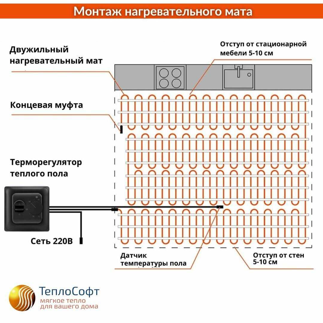 Теплый пол электрический Нагревательный мат (7м²) фотография 5
