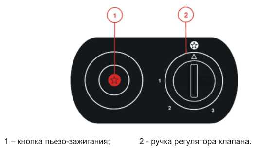 ELITECH ТП 4ГИ (4.1 кВт) фотография 3