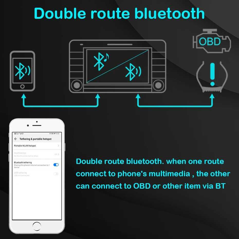 Автомобильный радиоприемник CarPlay 2 DIN 7 дюймов (CBL-8G128G-Andr14) фотография 23