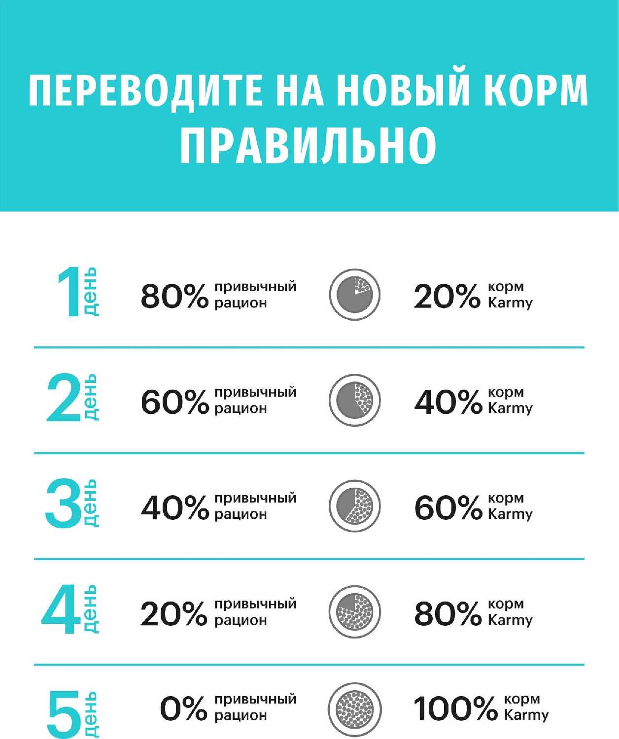 Корм для кошек Karmy Hypoallergenic фотография 15