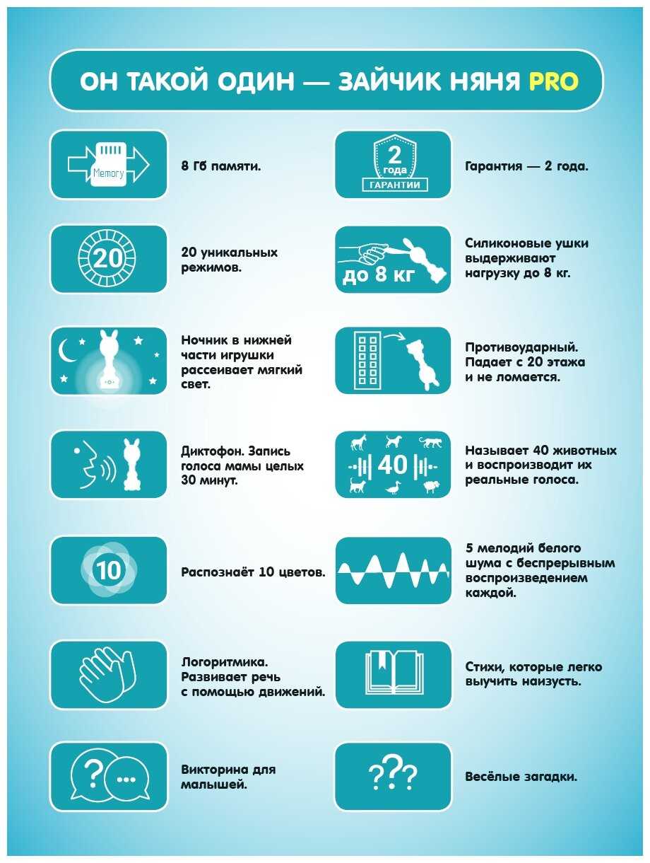 Интерактивная развивающая игрушка BertToys Зайчик Няня PRO фотография 16