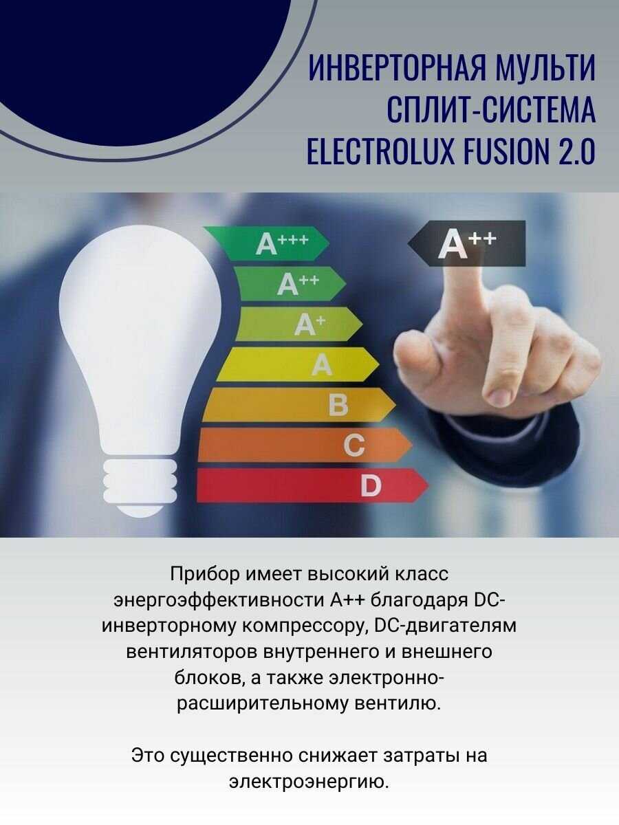 Инверторная мульти сплит-система Fusion 2.0 фотография 3