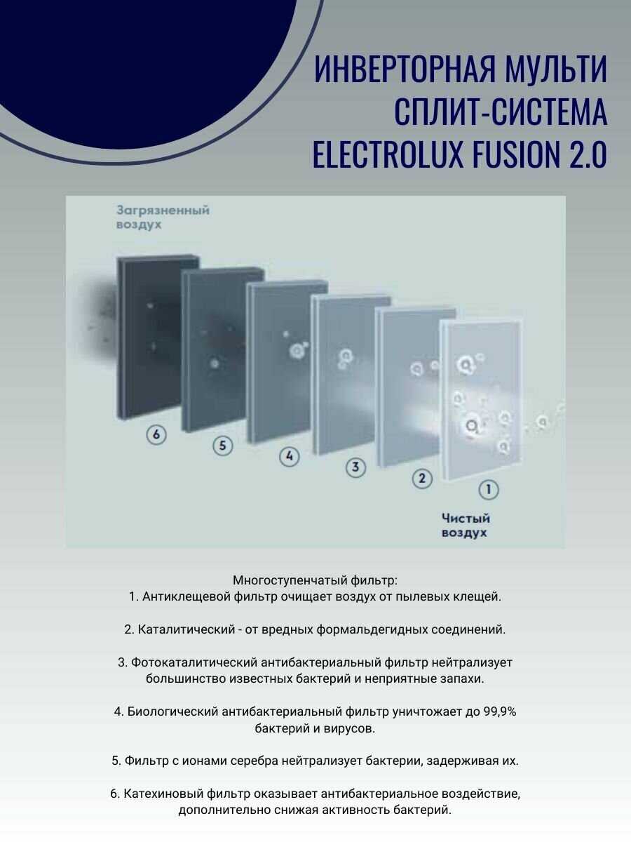 Инверторная мульти сплит-система Fusion 2.0 фотография 4