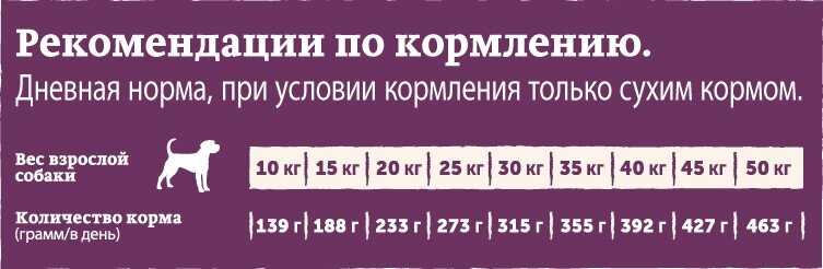 Корм для собак Nature's Table курица с рисом фотография 2