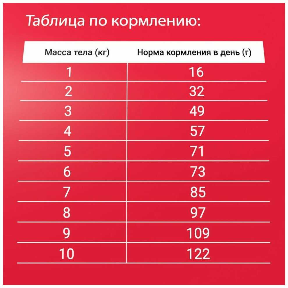 Корм для кошек Darsi с мясным ассорти фотография 10