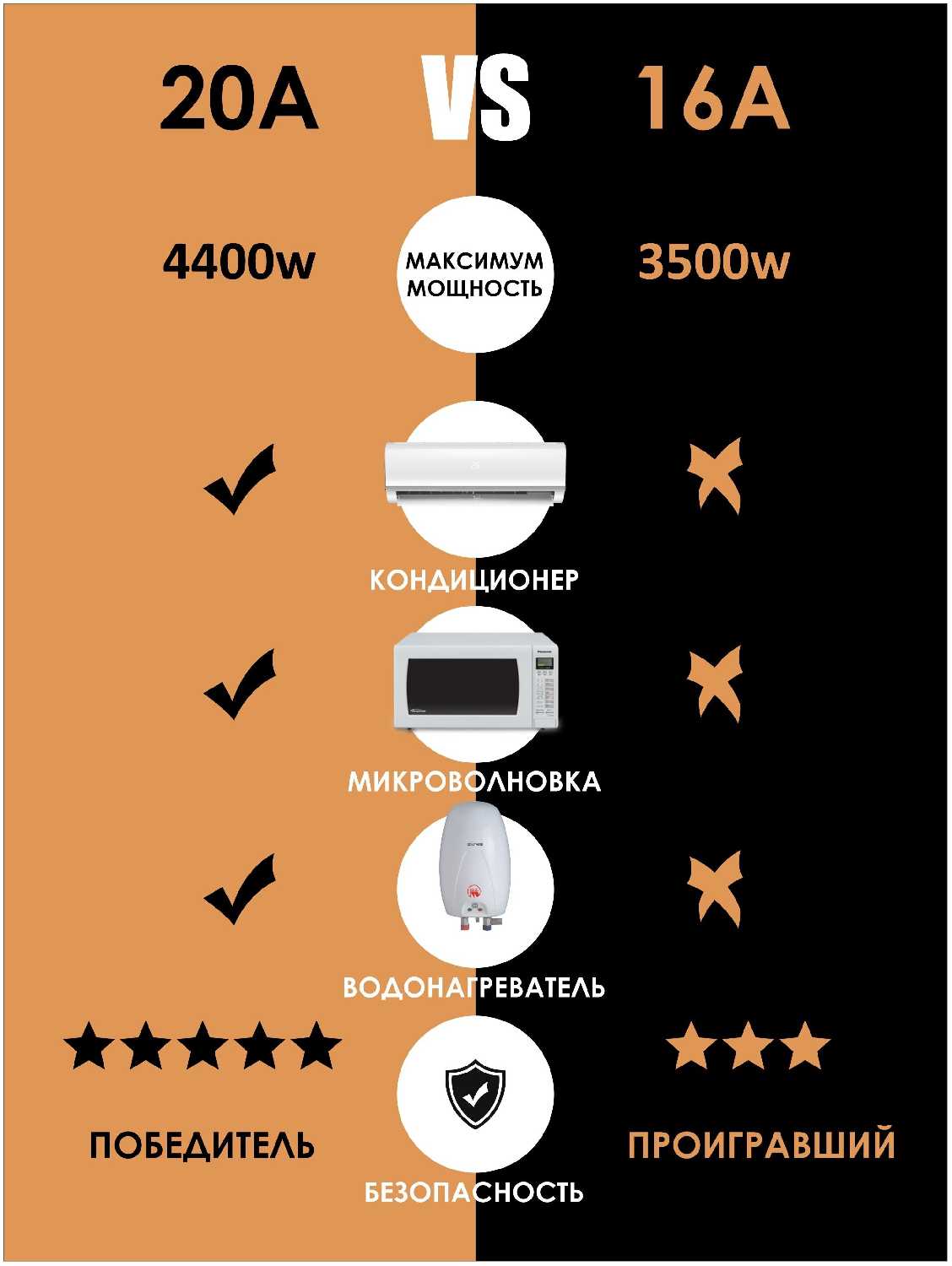 Умная беспроводная wifi розетка SmartMug с управлением через телефон фотография 1