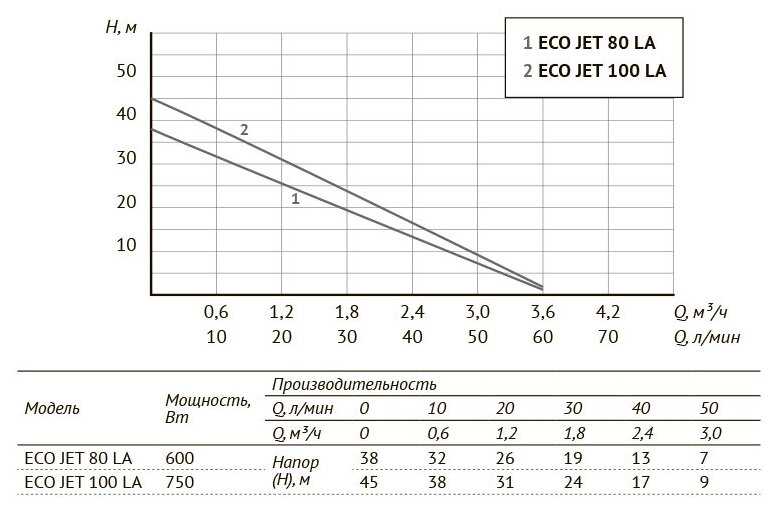 Насосная станция UNIPUMP AUTO JET 110 L (бак 24 л) (900 Вт) фотография 15