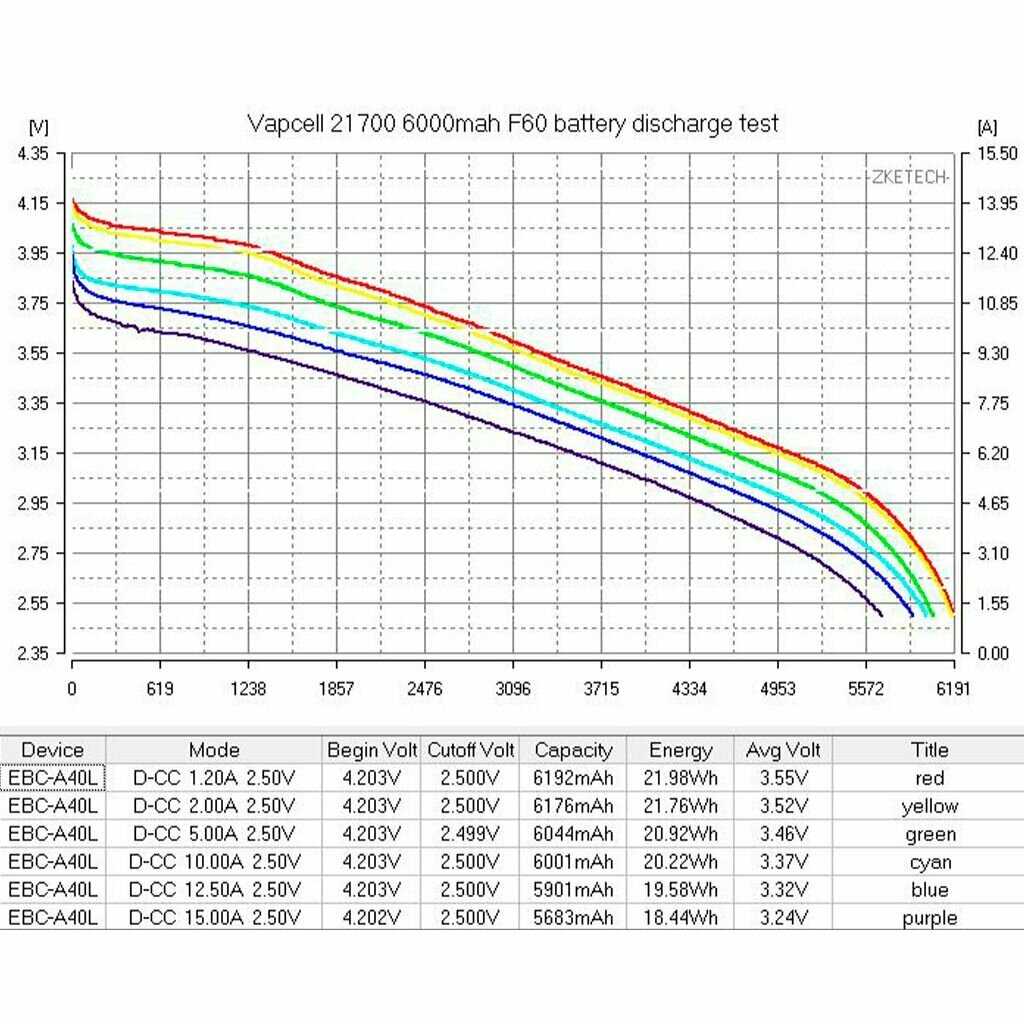 Аккумулятор Vapcell F60 21700 (6000 mAh 12.5A) фотография 10