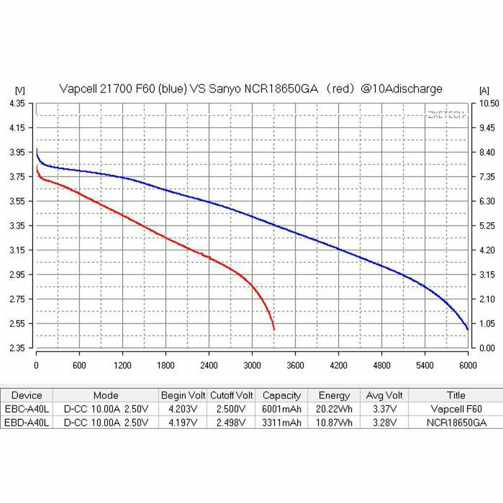Аккумулятор Vapcell F60 21700 (6000 mAh 12.5A) фотография 11