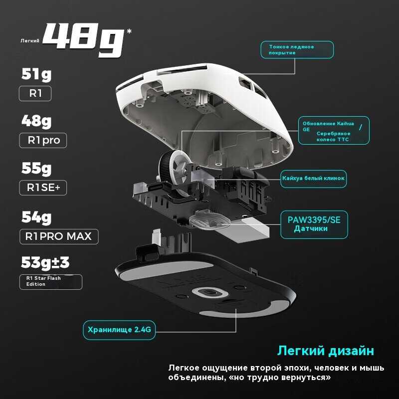Беспроводная игровая мышь x VGN Dragonfly R1 PRO MAX фотография 2