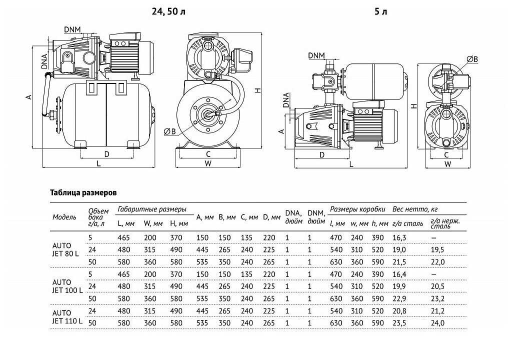 Насосная станция UNIPUMP AUTO JET 100 L (бак 24 л) (750 Вт) фотография 4