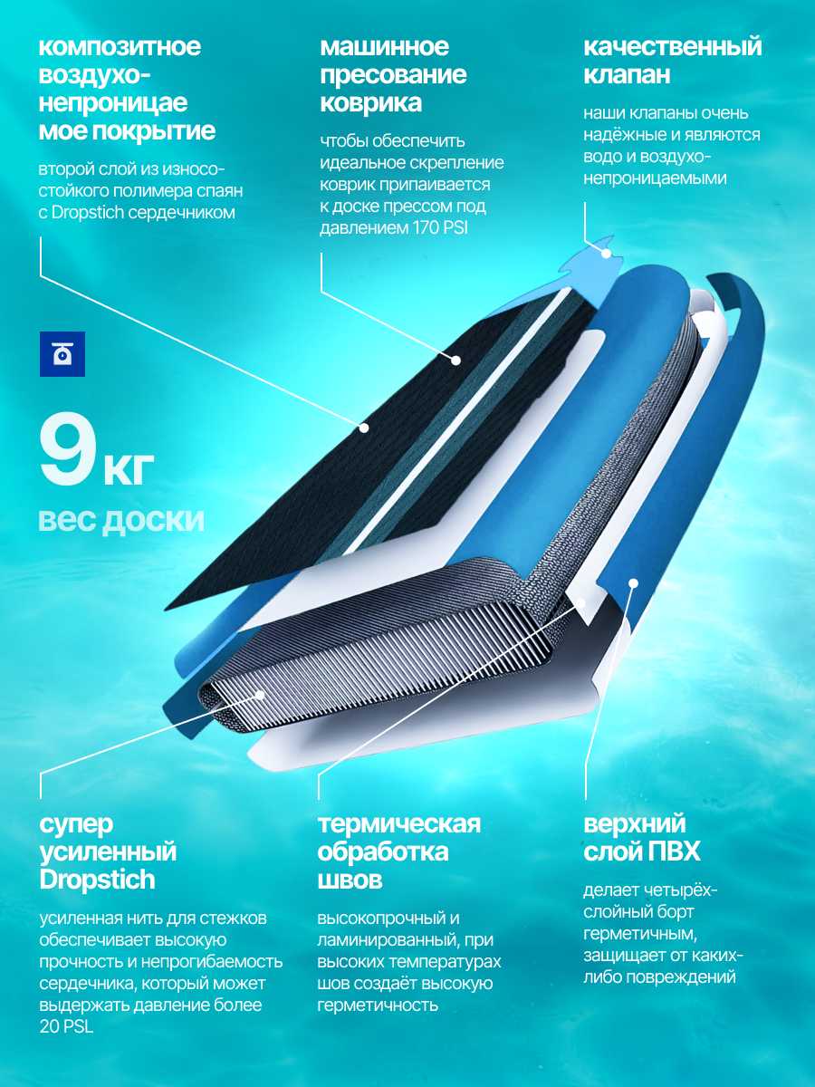 Сап борд надувной Доска SUP board фотография 23