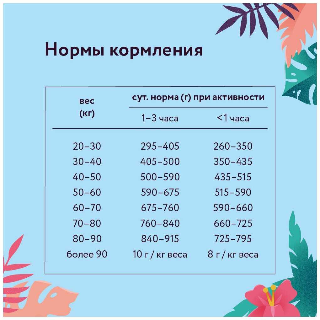 Корм Florida с ягненком и грушей фотография 2
