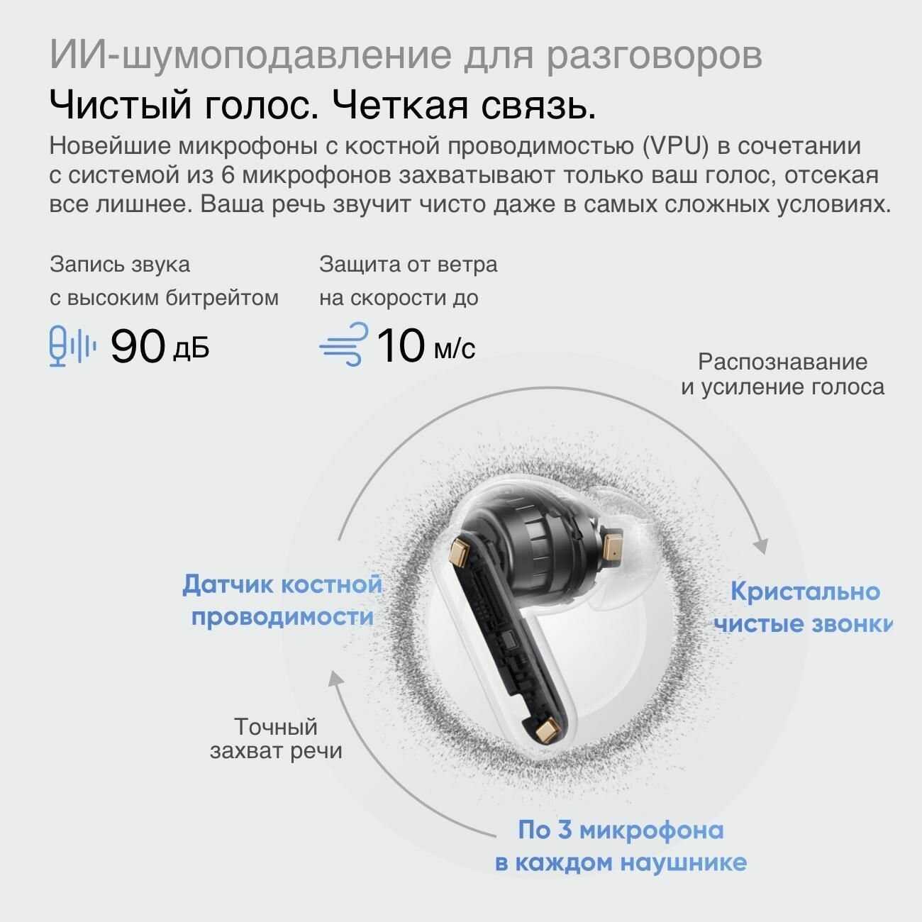 Беспроводные наушники realme Buds Air 8 Pro фотография 2